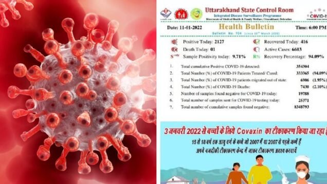 covid cases rise in uttarakhand